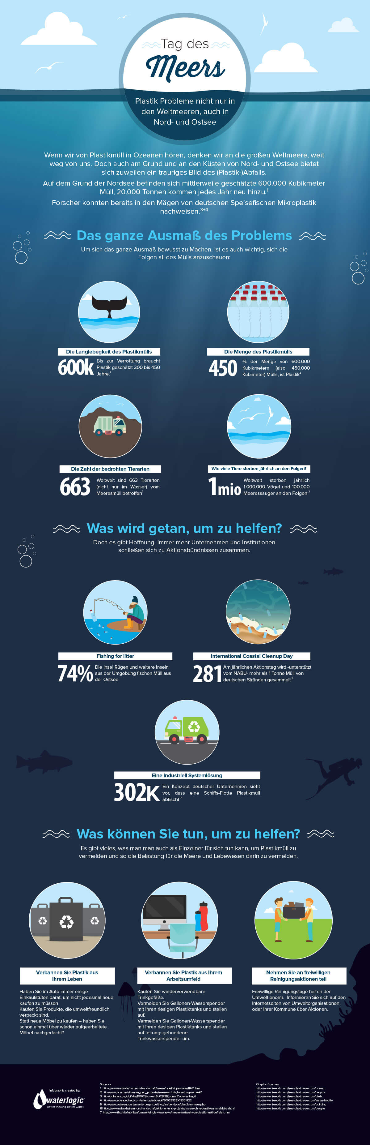 World_Ocean_s_Day_Infographic_DE